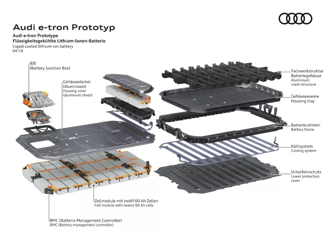 Audi e-tron quattro battery pack