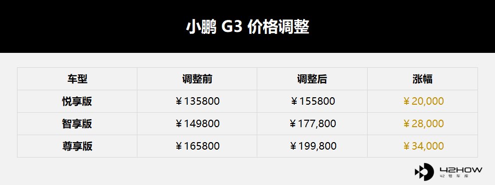 XPeng price adjustment details