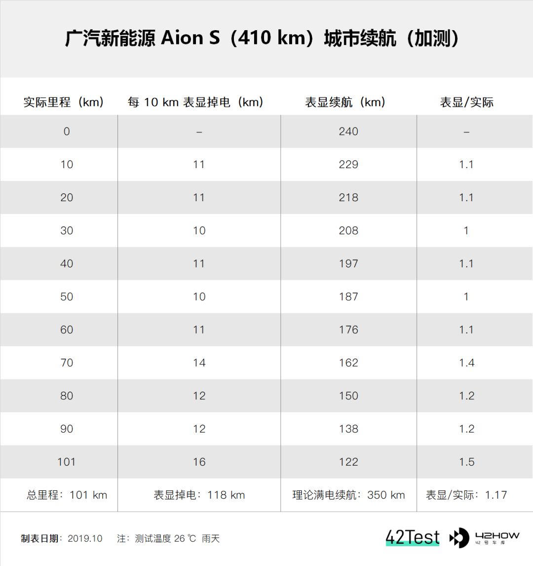 Highway Power Failure Record 2, all with real shot images