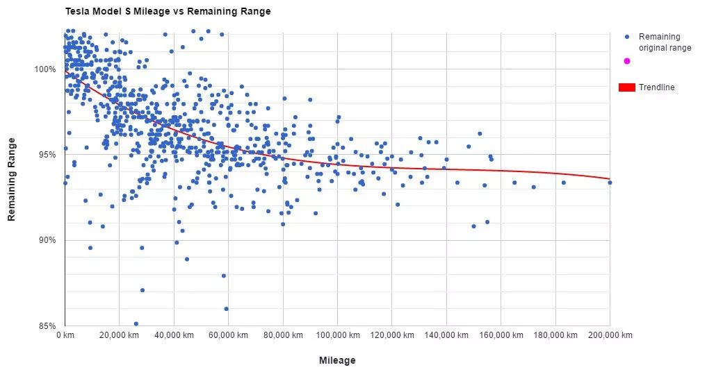 Source: Tesla Forum