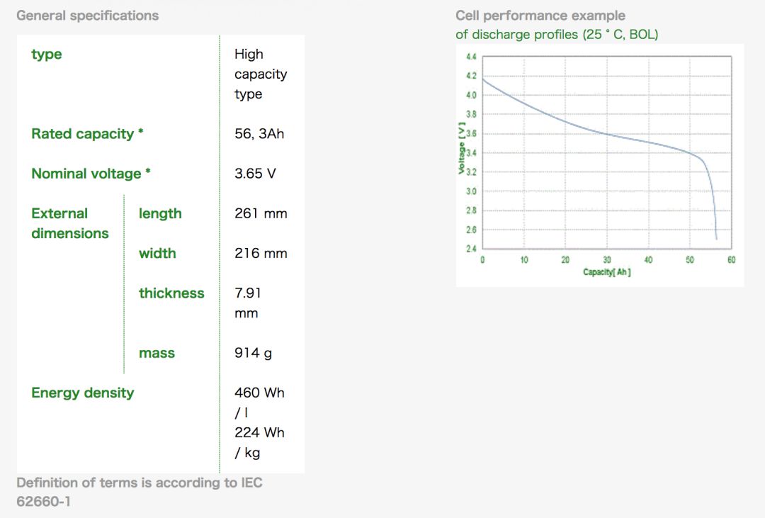 ▲ Latest Nissan Leaf battery cell parameters