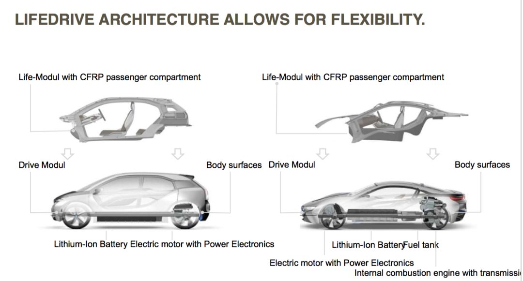 Source: BMW Public Data