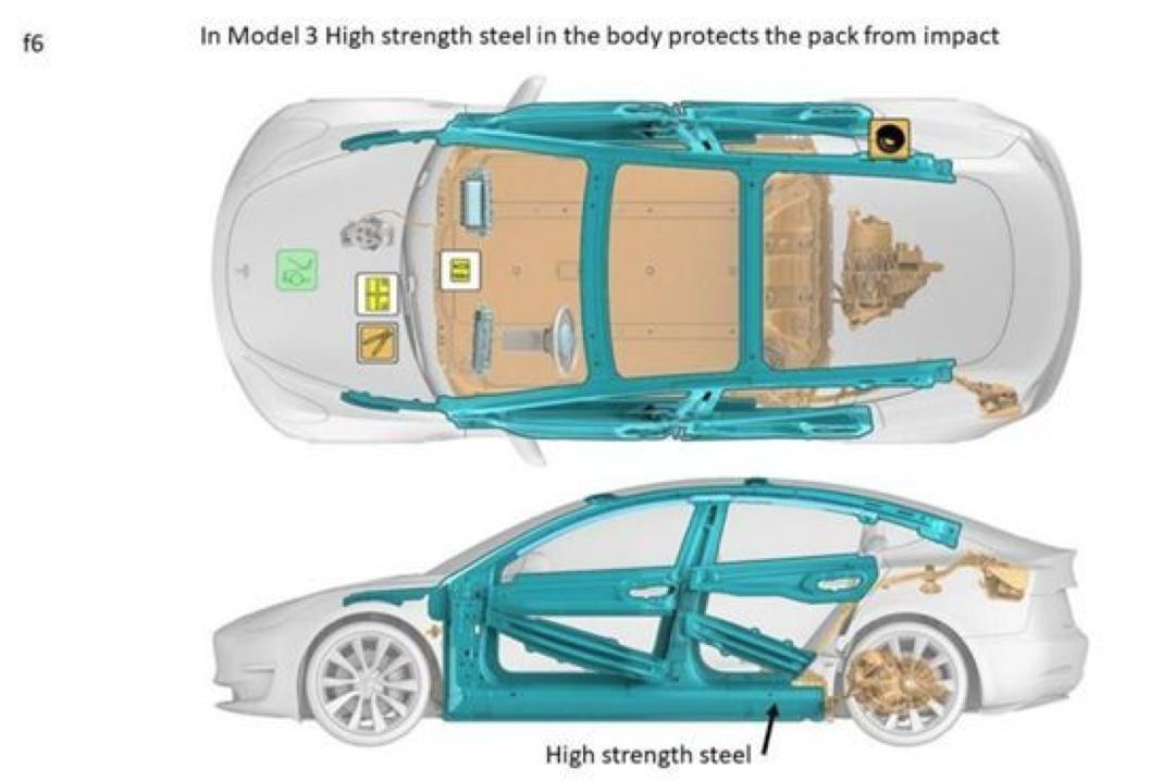 The green part is the area where Model 3 uses ultra-high-strength steel. You can see that the battery pack at the bottom is basically surrounded by ultra-high-strength steel.