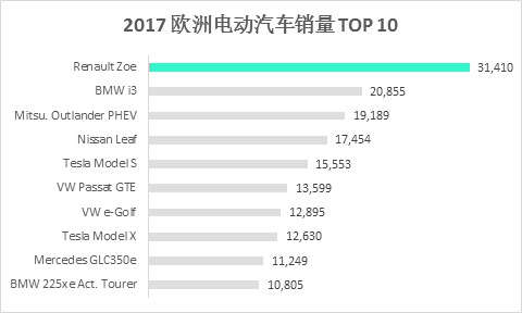 ▲ Data Source: EV Sales (including BEV and PHEV)