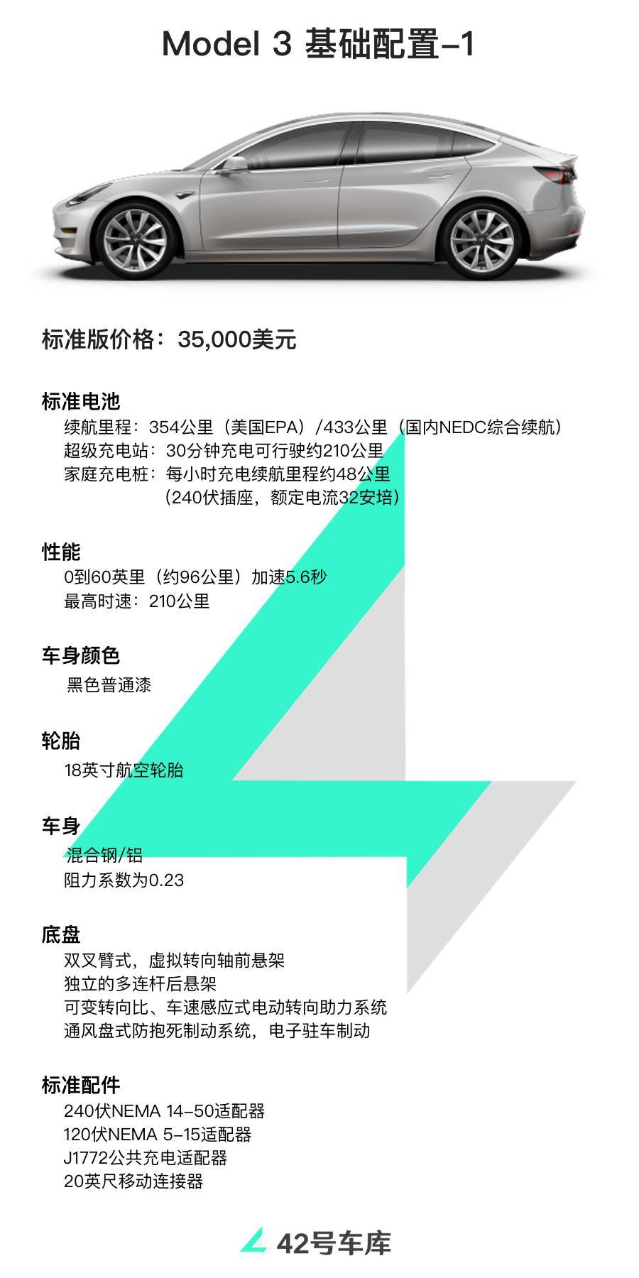 揭秘特斯拉 model 3 完整配置表及 11 大疑问