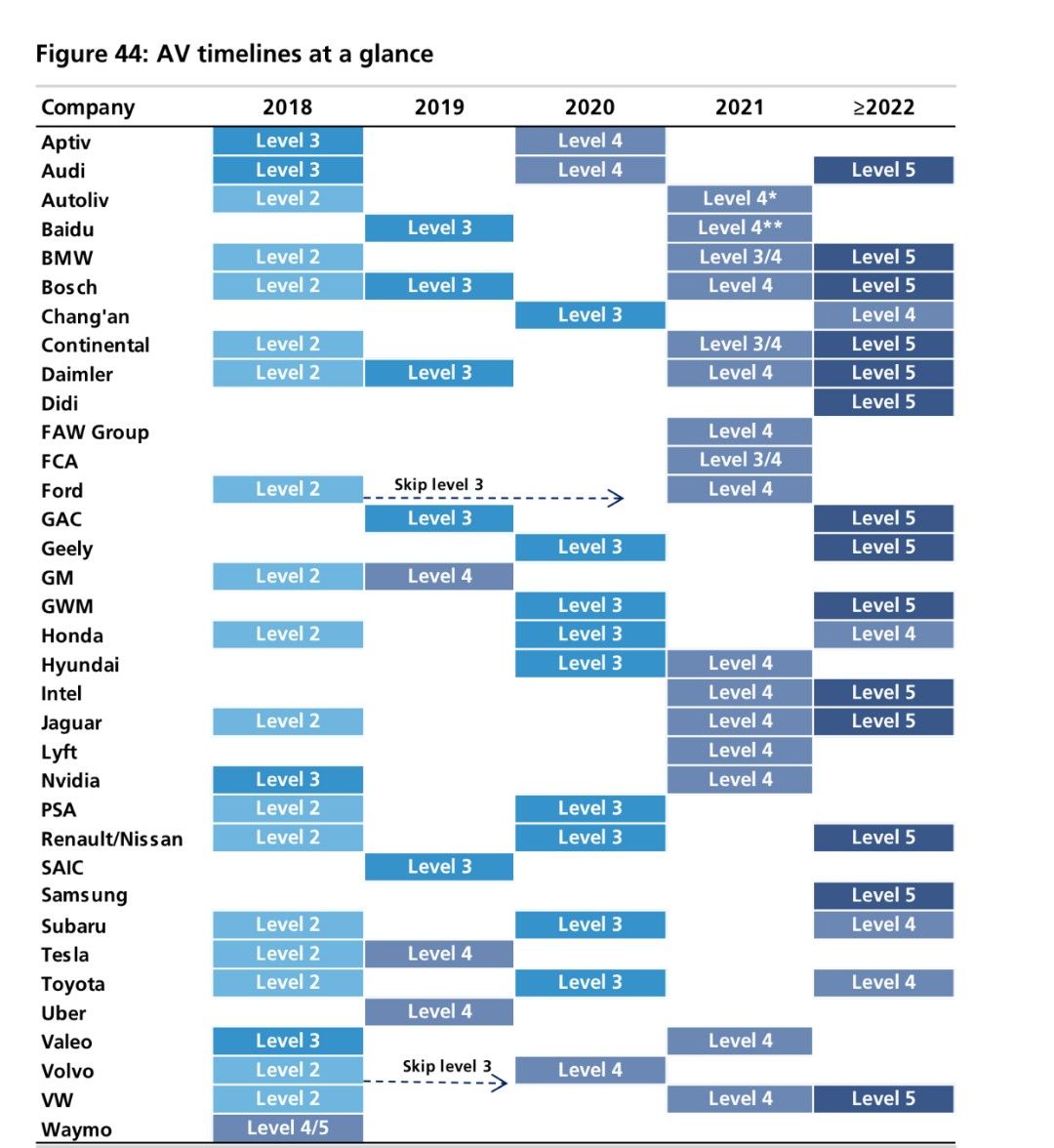 UBS Report