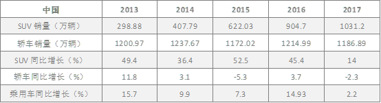 ▲ Data source: China Association of Automobile Manufacturers