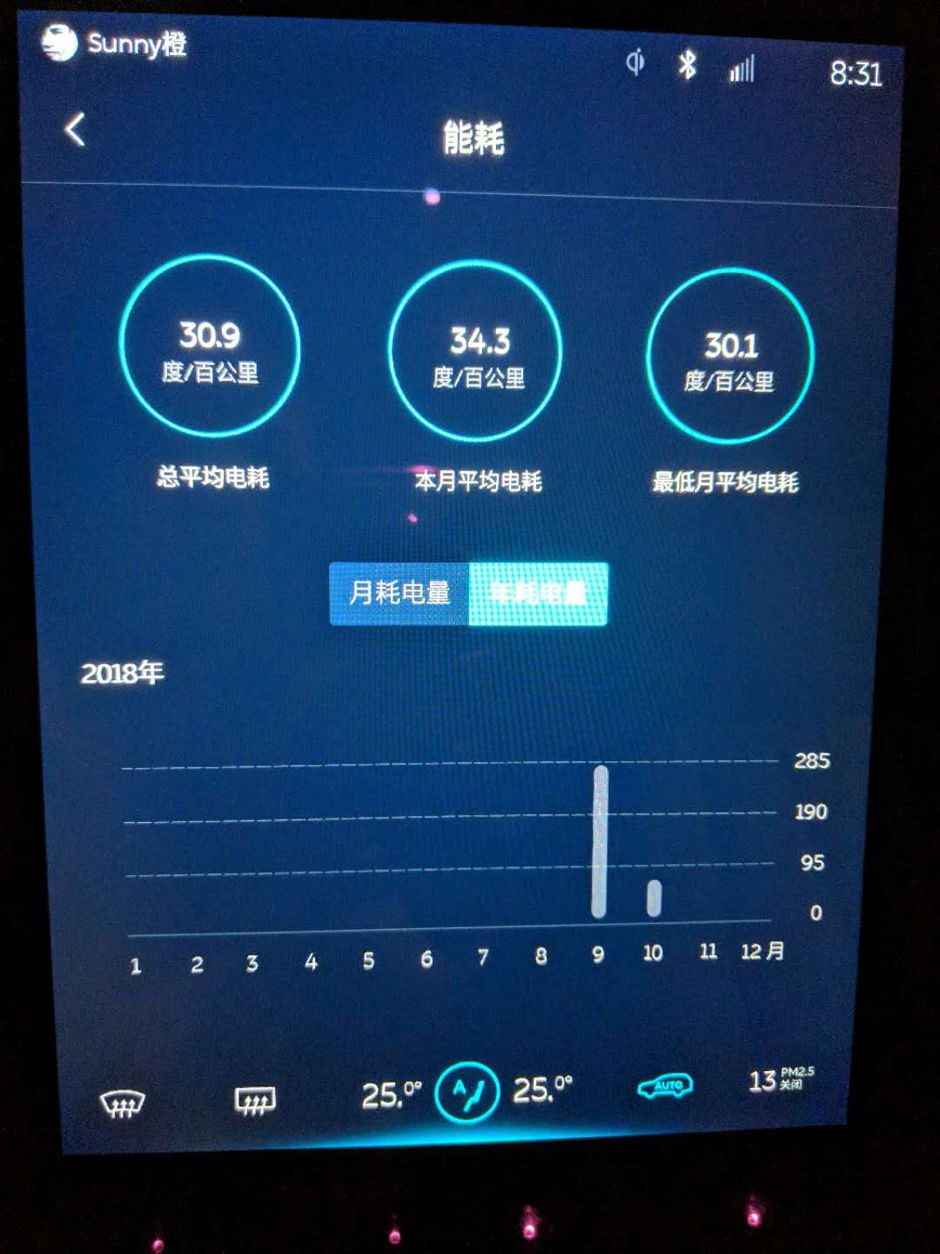 NIO ES8 energy consumption, average electricity consumption 30.9 kWh