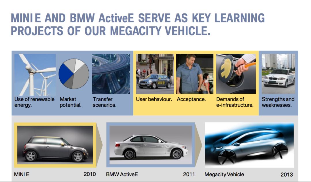 ▲ Source: BMW Public Information