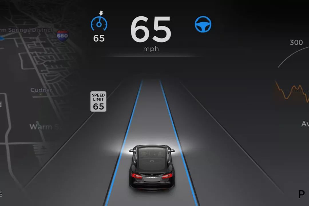 Benchmarking Tesla's current Autopilot level