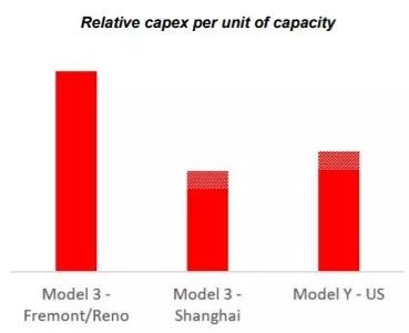 Tesla Gigafactory