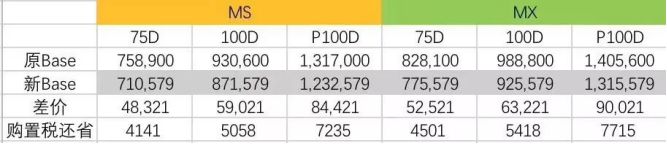 Price adjustment data that has been confirmed