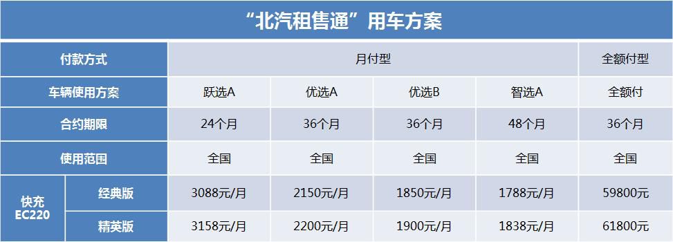 Loan Plan Diagram