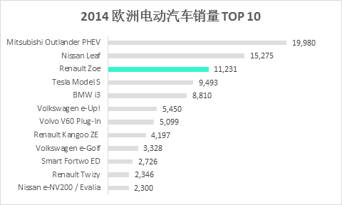 ▲ Data Source: EV Sales (including BEV and PHEV)