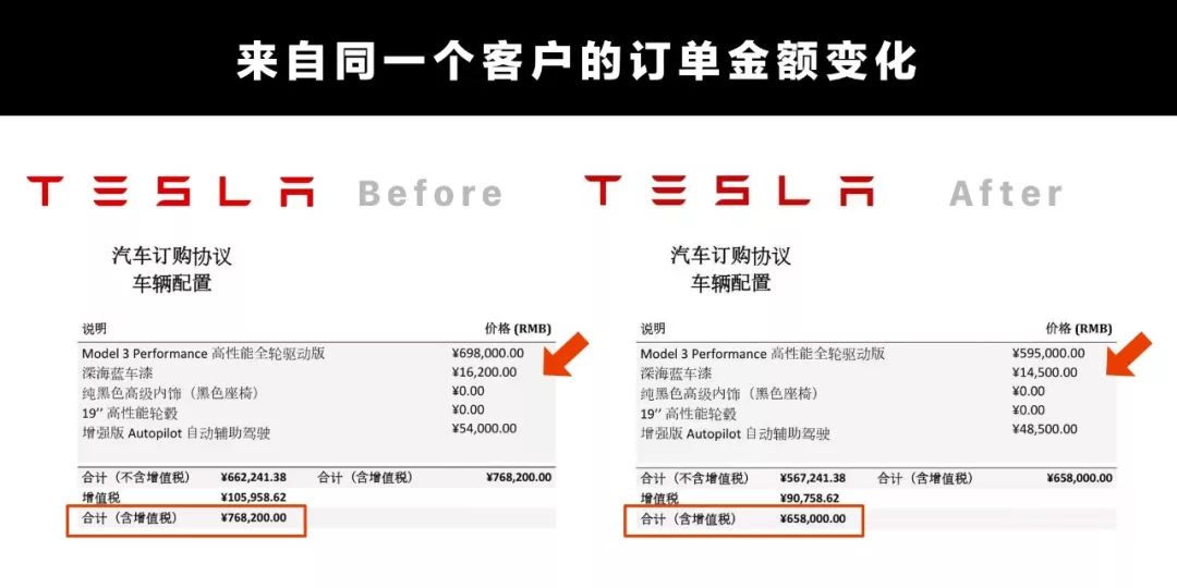 Model 3 Owner's Order Price has Been Reduced