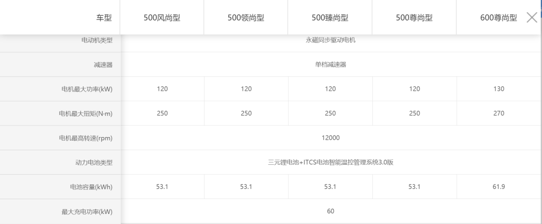 Geely GSe Endurance Versions