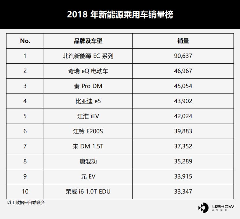 data chart