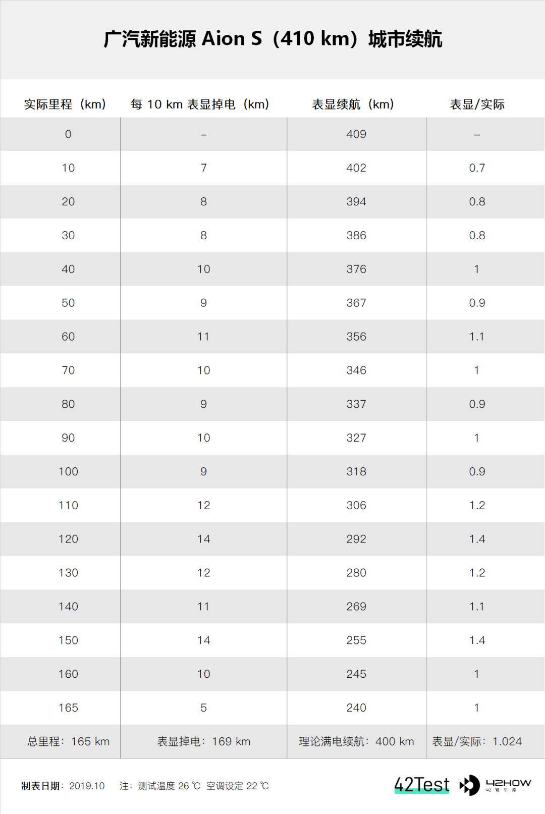 Urban power consumption record 1 with actual photos